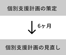 STEP01