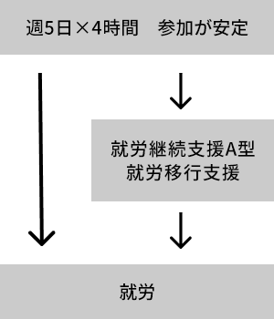 STEP03